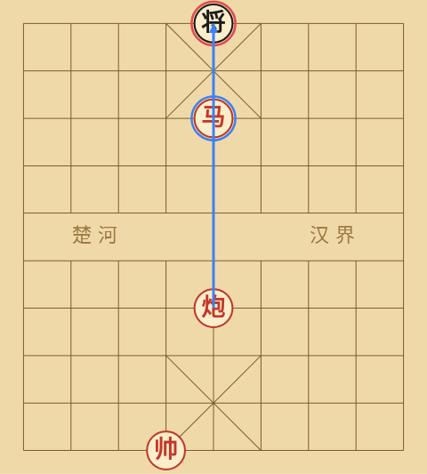 Xiangqi horse-and-cannon checkmate diagram: black king in check, red horse mounted directly below it, red cannon firing through the horse